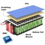 UPP Ebike Battery 48V - Electric Bike Battery for 1000W/750W/500W Bicycle DIY - Lithium ion Battery for Bafang Motor Go Kart E Scooter (48V 20Ah). - Image 2