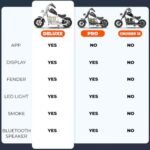 HYPER GOGO Cruiser 12 Deluxe, Kid's Motorbike with App Integration. - Image 7
