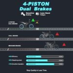 DK400 Electric Bike for Adults,Ebike with 1000W Motor, 48V/15Ah and Up to 28+MPH,Simano7 Speed (Upgrade Front Turn Signal+Rear Rack)…. - Image 4