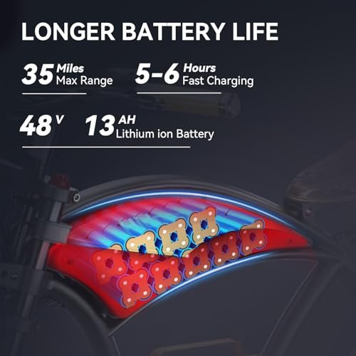 Version 1.0.0 LET IT GO B10 Electric Bike for Adults, 20" Electric Mountain Bike, Off Road All Terrains E Bike, Electirc Bicyle 1000W 48V 13AH, 37 MPH & 35Miles. - Image 3