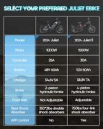 Juliet Ⅱ Ebike [2024 New] 1700W Peak(1500W)/52V/60Ah Electric Bike for Adults 20 * 4.0" Fat Tire E-Bike Long Range 100-200 Miles Full Suspension Step-Thru Electric Bicycle. - Image 3