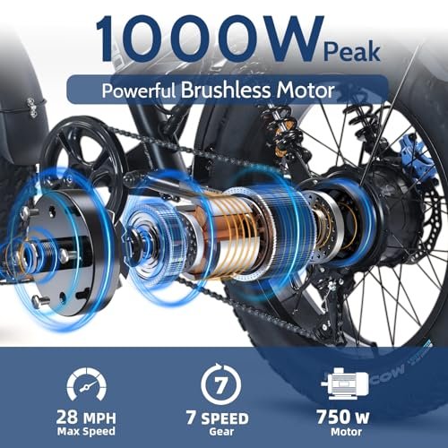 Version 1.0.0 Electric Bike for Adults,Peak 1000W Electric Mountain Bike,28 MPH E Bike with 7-Speed,20 * 4” Fat Tire Ebikes for Adults with Full Suspension. - Image 2