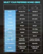 Romeo Pro/Romeo Ⅱ[2024 New]Peak 1600W/2500W Dual Motor 60Ah Adult Electric Bikes, 26*4/ 20*5 Fat Tire Electric Mountain Bike 34/40 Mph120+Miles Long Range Electric Bicycles, Four Piston Brake, UL2849. - Image 2