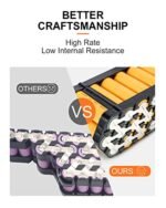 Uzi Official Store 36V 48V 52Volt Ebike Battery Pack,Use 13Ah/15Ah/21Ah Energy Li-ion can be used for0-1500W Adult Bicycle Motor, for Bike Conversion Kit(W/Charger& BMS &Voltage Equalization Chip&USB). - Image 3