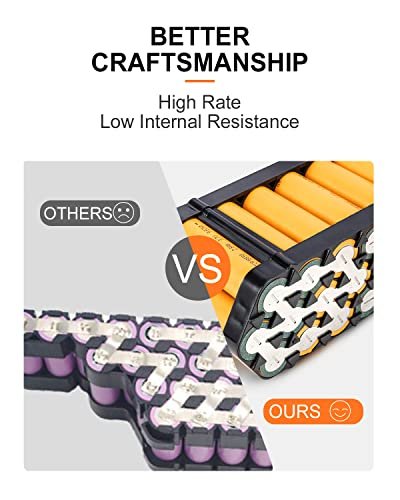 Version 1.0.0 Uzi Official Store 36V 48V 52Volt Ebike Battery Pack,Use 13Ah/15Ah/21Ah Energy Li-ion can be used for0-1500W Adult Bicycle Motor, for Bike Conversion Kit(W/Charger& BMS &Voltage Equalization Chip&USB). - Image 3