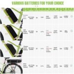 Bafang 1000W Mid Drive Kit with Battery,Bafang BBSHD BBS03 Ebike Conversion Kit,48V/52V 8Fun Electric Bike Conversion Kit for Moutain Road Bike(C18,Rear Rack Battery 48V17.5AH). - Image 4