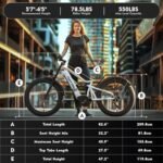 Electric Bike for Adults,1500W/750W,52V 21/19Ah 32-37MPH, 30-60Miles Range 26”Fat Tire Electric Bike Beach Snow Mountain Bike, Dual Hydraulic Disc Brakes Electric Bike Full Suspension. - Image 6